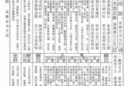 佛祖灵签七