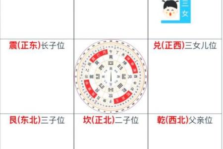 周易预测阴宅风水的方法有哪些