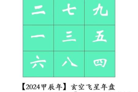 紫薇斗数盘是什么