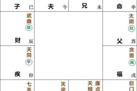 天府星和紫微斗数的联系