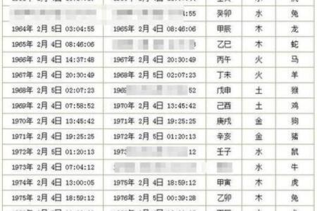 算命生辰八字农历