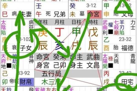 紫薇斗数婚运算正式