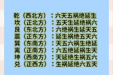 风水的诗词攻略