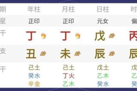 八字没印说明什么意思