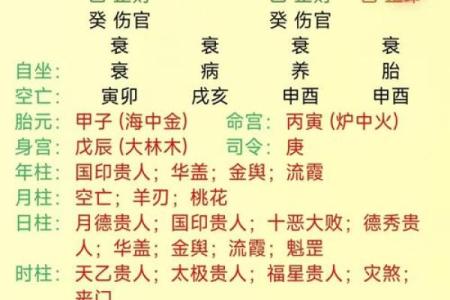 八字测结婚