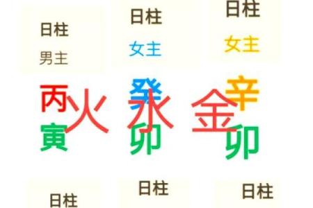 婚姻八字配对怎么看？