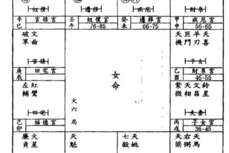 紫薇斗数中怎样看，婚姻