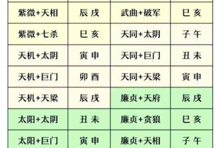 紫薇斗数运财