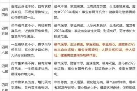 算命不求人——农村民间算命经验口诀称骨算命，可以自己算命