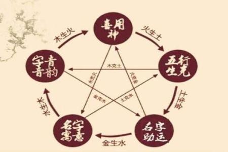 闲神在八字里的作用,八字如何看闲神