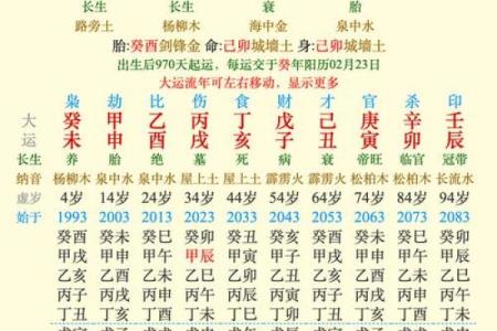 从八字论贫贱富贵，看你的八字到底怎么样？