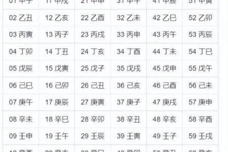 【八字命理】详解以生日为中心的八字命盘解析方法