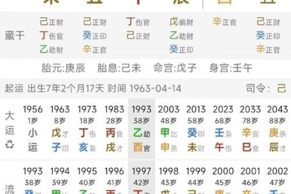 八字年冲时