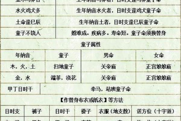 假童子命八字是怎样的，假童子命八字可以推算