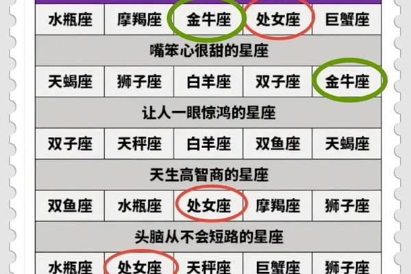 12星座出生日常运势查询