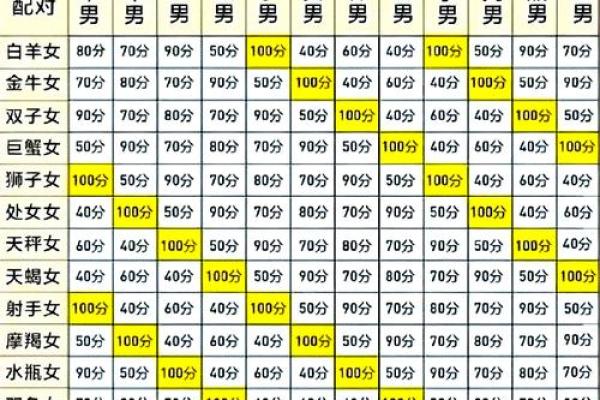 八字匹配