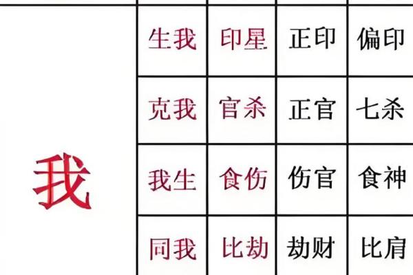 八字大运