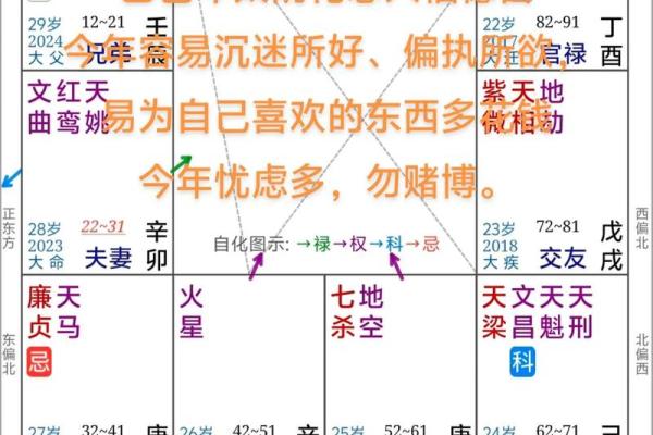 紫薇星座八月爱情运势