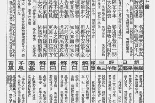 观音灵签69签辰宫