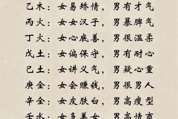 八字看配偶祖籍,八字看配偶姓氏