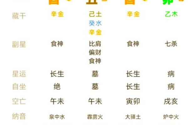 五行缺木是什么命 五行缺木算命如何
