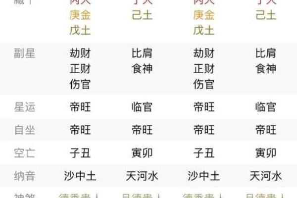 八字木旺