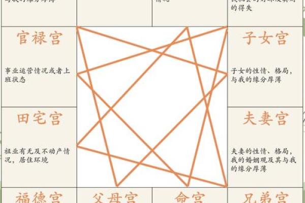 紫薇斗数命盘会有变化么
