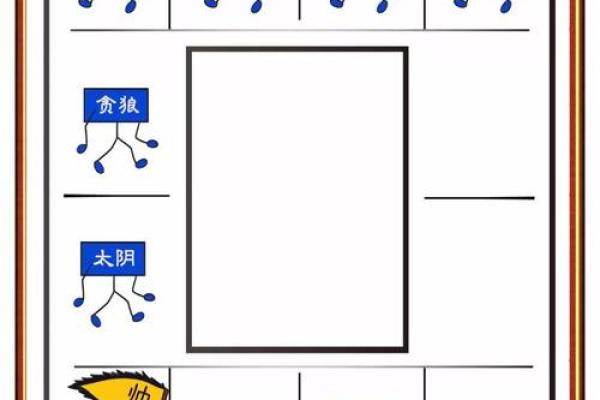 紫微斗数之父母宫与诸星，七杀星在父母宫是什么意思？