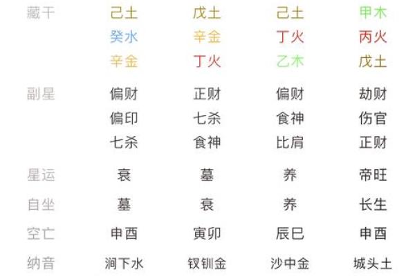 八字排盘如何看命