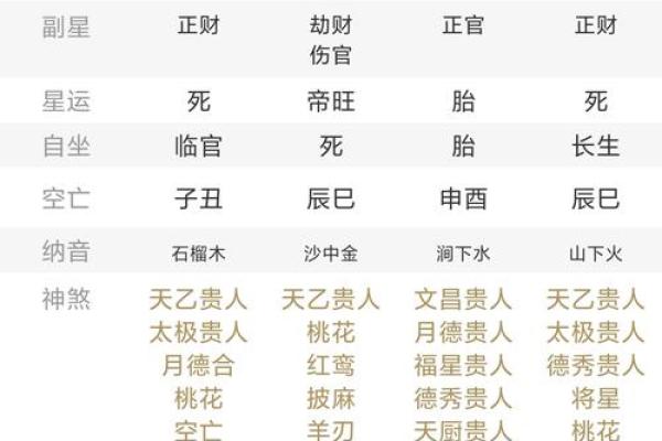 八字排盘如何看命