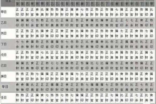 一个八字三种格局并存怎么看