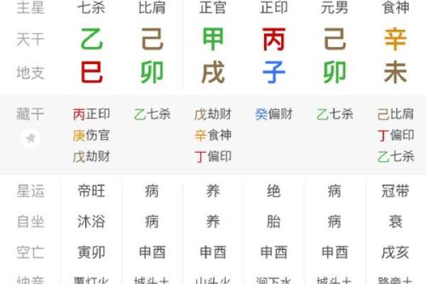 八字测算你能考上公务员吗