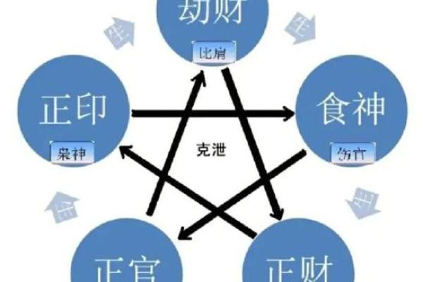 八字水为财