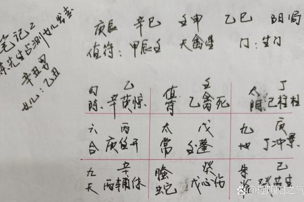 测字打分，详解数字跟您的姓名八字遁三合一！