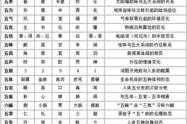 算命小窍公开——喜欢请收藏