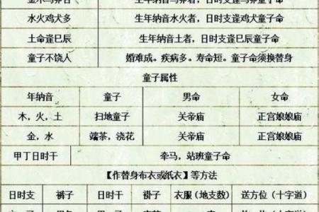 假童子命八字是怎样的，假童子命八字可以推算