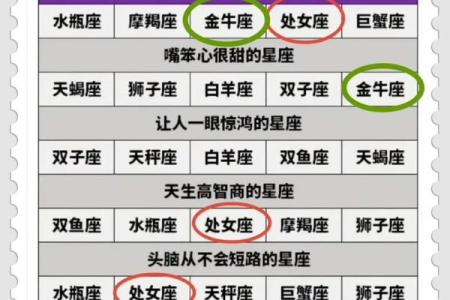 12星座出生日常运势查询