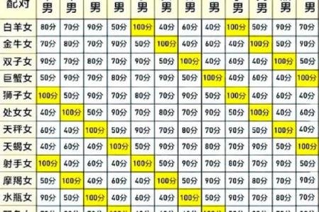 八字匹配