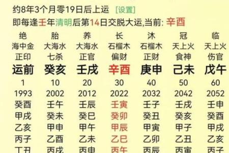 八字印重为忌如何破 八字印重怎样破解