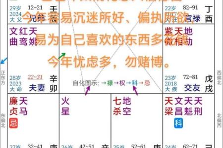 紫薇星座八月爱情运势