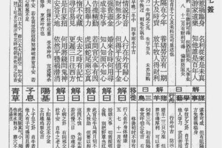 观音灵签69签辰宫