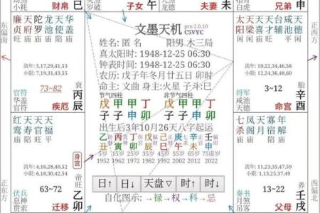 紫微斗数离婚案例，紫薇看离婚原理