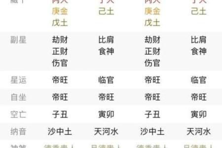 八字木旺