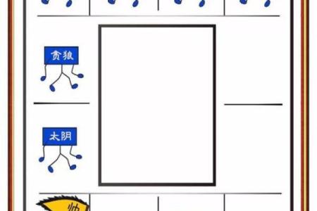 紫微斗数之父母宫与诸星，七杀星在父母宫是什么意思？