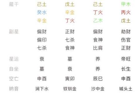 八字排盘如何看命