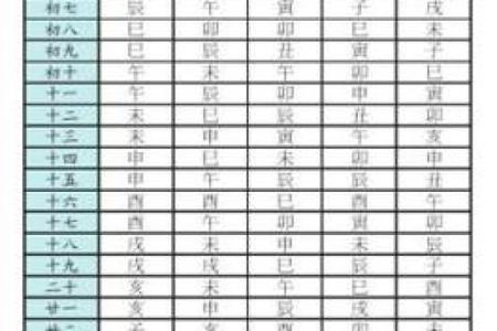 今日运势紫薇斗数