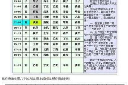 测字打分，详解数字跟您的姓名八字遁三合一！