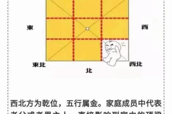 大风水家 - 如何攻略它？