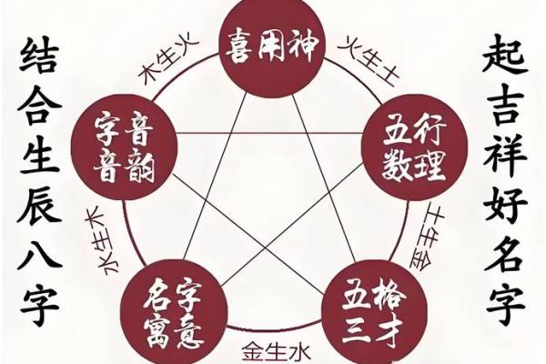 团队名字测试吉凶