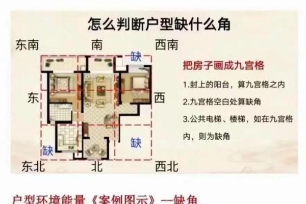 四面都是高房子风水